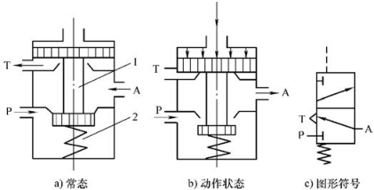 气动技术基础